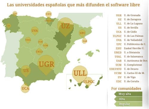 ¿Cuáles son las universidades españolas comprometidas con el software libre?