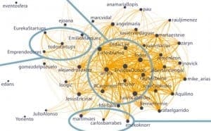 Los 50 twitteros españoles más influyentes en el emprendimiento