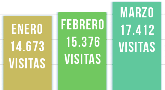 visitas