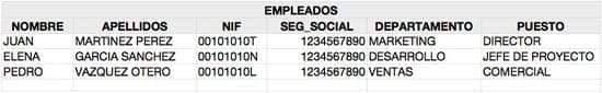 Una tabla de una base de datos relacional tiene una estructura semejante a la de una hoja de cálculo