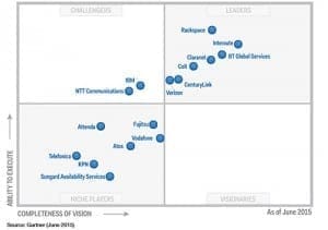 Claranet posicionado como Líder en el último Cuadrante Mágico de Gartner