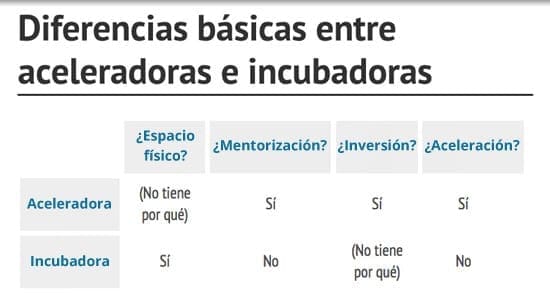 diferencias-incubadoras-aceleradoras